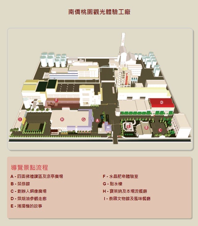 桃園龜山免門票親子景點【南僑觀光工廠】南僑肥皂DIY×全台唯一泰國文物館風味餐廳 - yuki.tw