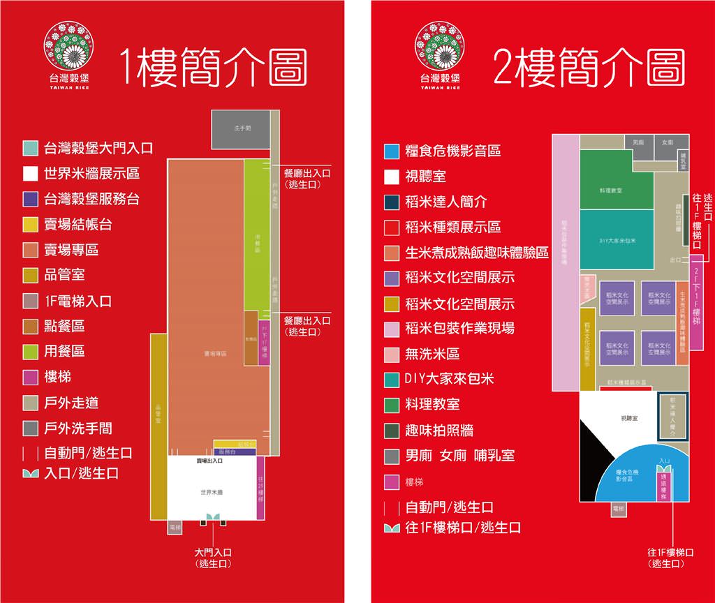 彰化景點【台灣穀堡】米文化博物館免費玩！中興米稻米博物館觀光工廠~還有親子DIY - yuki.tw