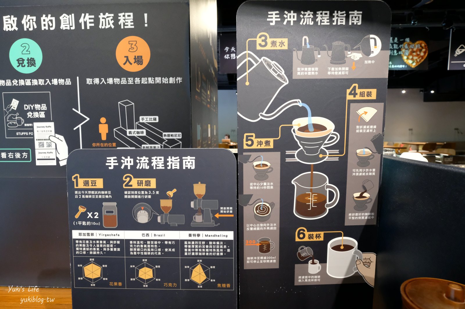 台北室內景點：覺旅咖啡陽光店,內湖不限時親子餐廳~DIY比薩、手沖咖啡、果汁(菜單、價格) - yuki.tw