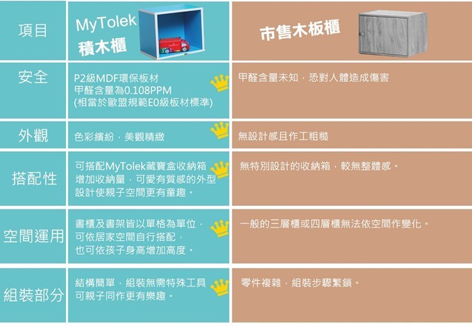 好評加開團購中《MyTolek童樂可‧收納櫃》我家就是兒童遊戲室×超強收納耐用又有設計感 - yuki.tw