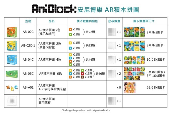 開箱【韓國AniBlock積木拼圖】好玩桌遊搭配AR小遊戲×玩出聰明好腦力 - yuki.tw