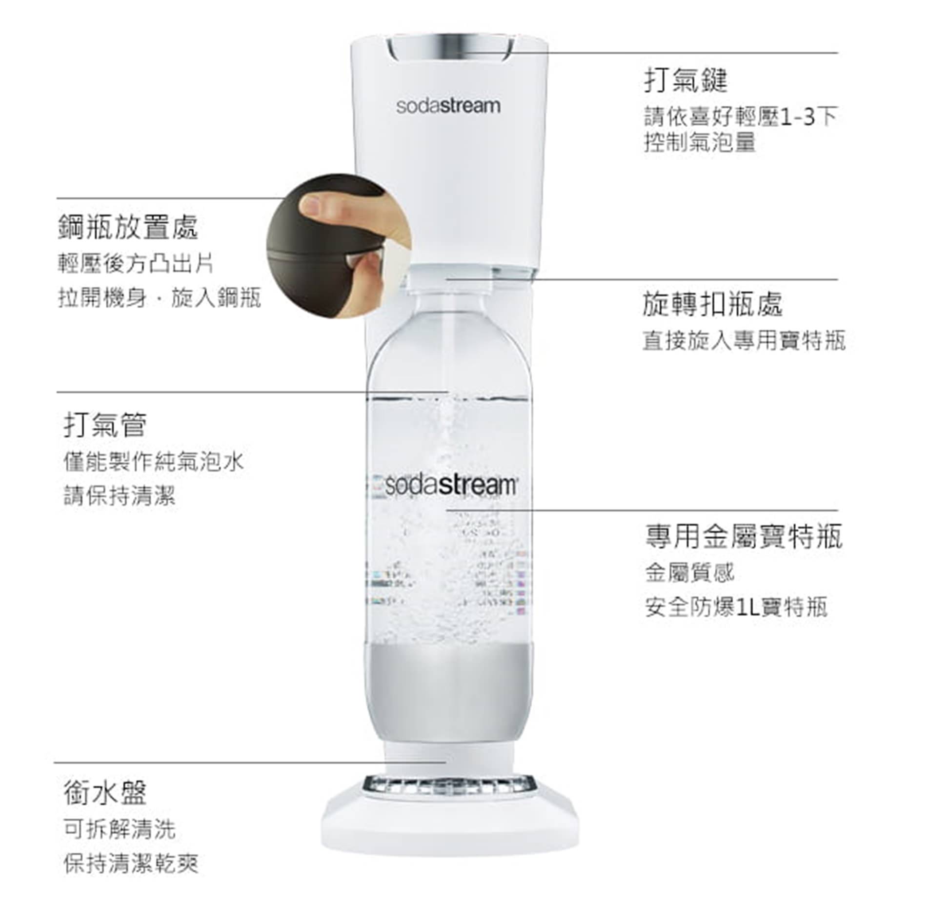 消暑團購中【Sodastream氣泡水機】一次學會10款繽紛氣泡飲 - yuki.tw