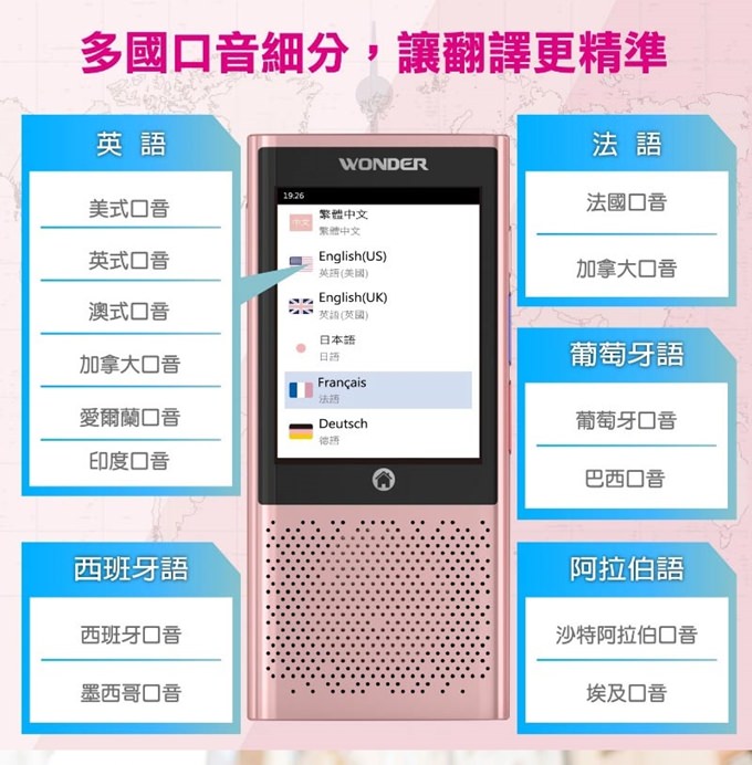 出國必備【WONDER旺德 拍照翻譯機】45種語言雙向互譯×精準快速！有影片測試(WM-T168W) - yuki.tw