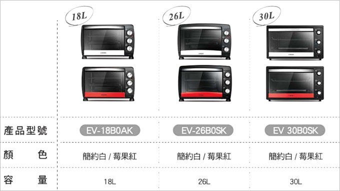 【CHIMEI奇美烤箱】簡約白/莓果紅系列 26L旋風電烤箱┃簡易烤箱料理食譜(EV-26B0SK) - yuki.tw