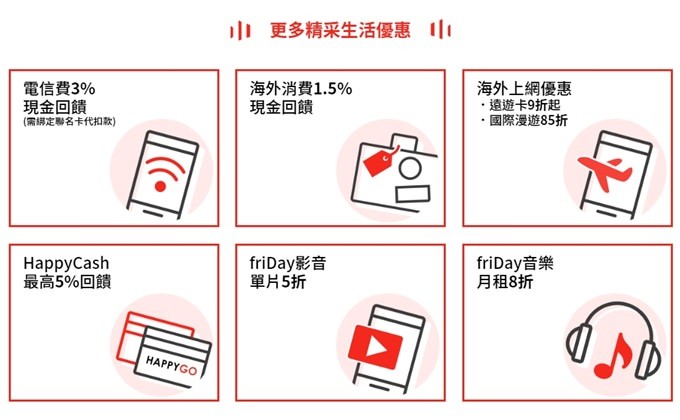 【遠傳friDay聯名卡】超好用神卡！買iPhone 11最高5%現金回饋這樣就能輕鬆入袋！ - yuki.tw