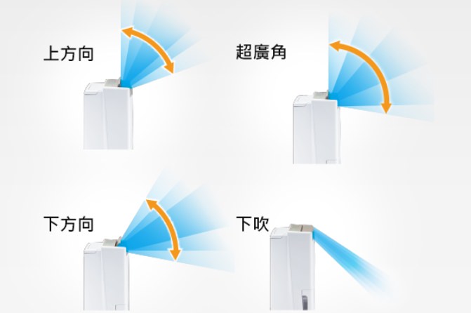 除濕機推薦【Panasonic高效型除濕機(F-Y32GX)】超廣角出風角度、省電第一、除臭功能 - yuki.tw