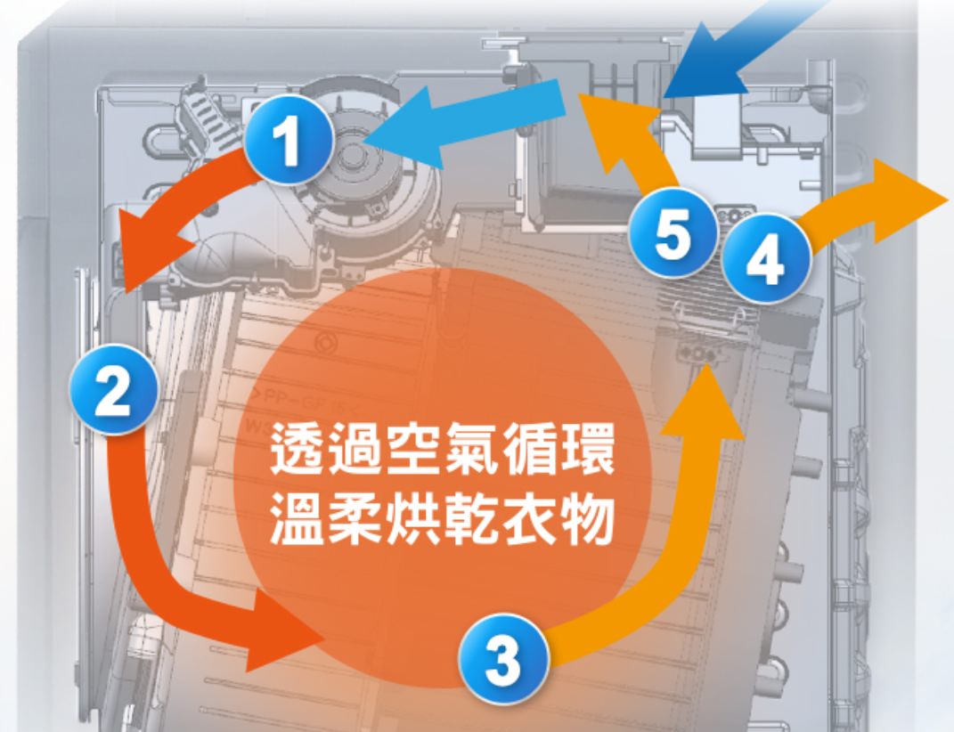 洗衣機推薦【Panasonic 雙科技變頻滾筒洗衣機 NA-V160HDH】洗劑量自動精準投入×烘衣快又香又軟×除蟎抗菌~洗衣乾淨真輕鬆 - yuki.tw