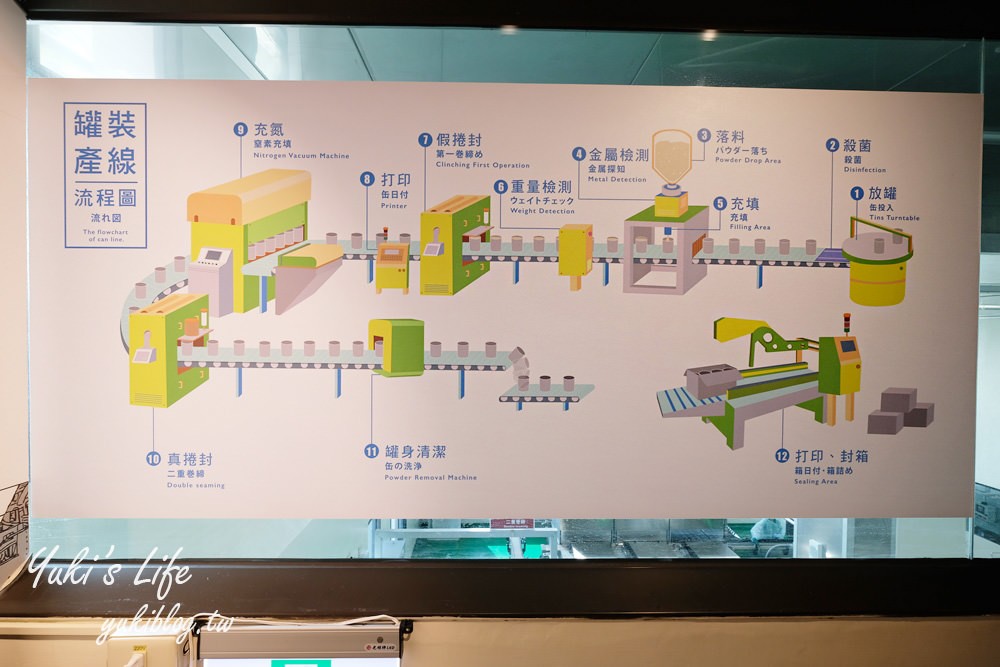 高雄親子景點【紅頂穀創穀物文創樂園】馬玉山觀光工廠DIY×巨型穀物抱枕太可愛了！ - yuki.tw