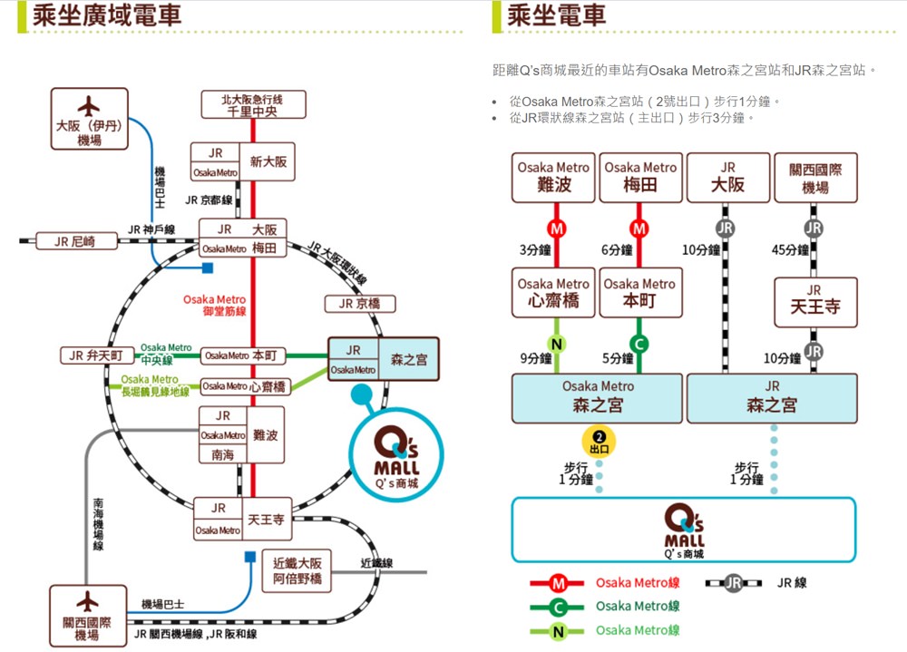 大阪景點【森之宮Q’s Mall BASE】空中跑道也太酷！逛完天守閣來午餐或下午茶喝咖啡！ - yuki.tw