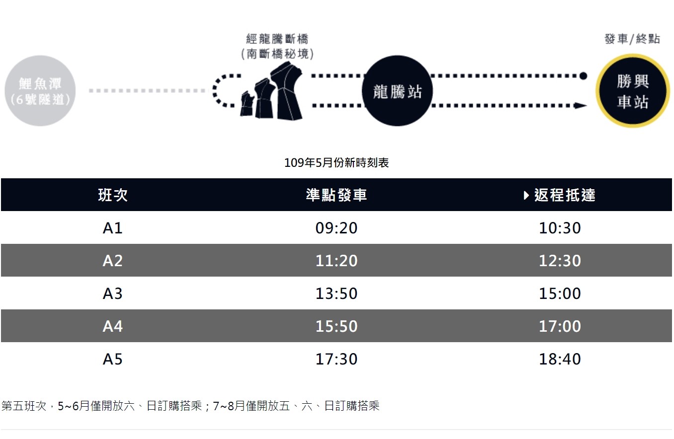 假日苗栗親子一日遊》舊山線鐵道自行車~輕鬆往返龍騰斷橋、勝興車站~吃吃喝喝好拍照！ - yuki.tw