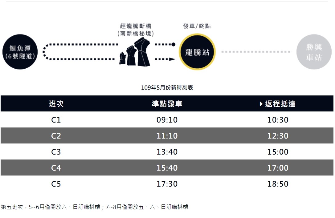 假日苗栗親子一日遊》舊山線鐵道自行車~輕鬆往返龍騰斷橋、勝興車站~吃吃喝喝好拍照！ - yuki.tw