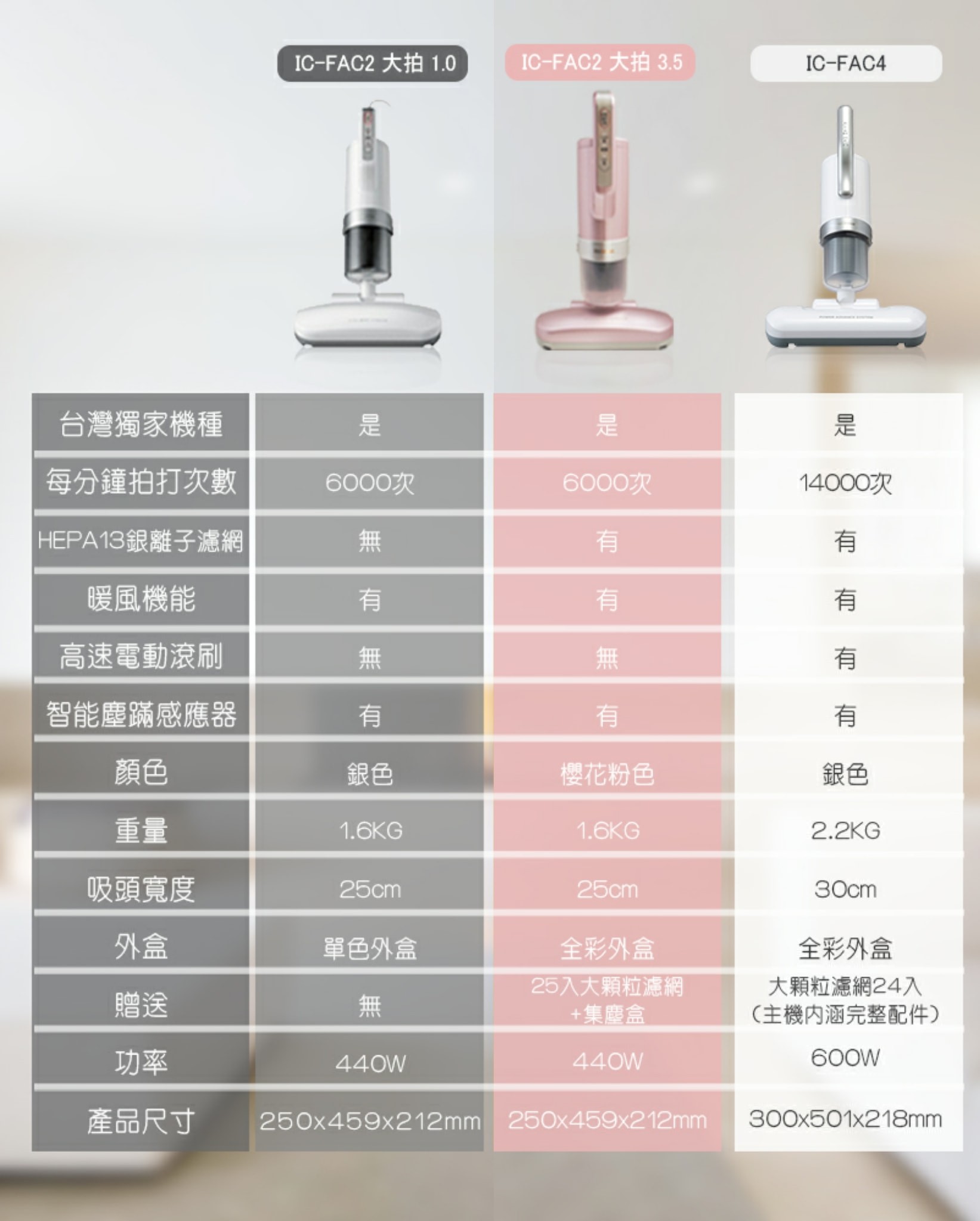 大拍聯合快閃團/福利品《IRIS全新大拍5.0塵蹣機》2020最新全面改款～升級更好用！ - yuki.tw