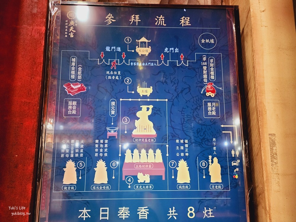 台中財神廟》台中廣天宮~來摸元寶求財氣,補財庫求發財金/參拜流程 - yuki.tw