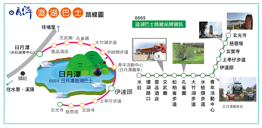 日月潭遊湖攻略|日月潭遊湖推薦景點行程?日月潭必吃必玩、票價 - yuki.tw