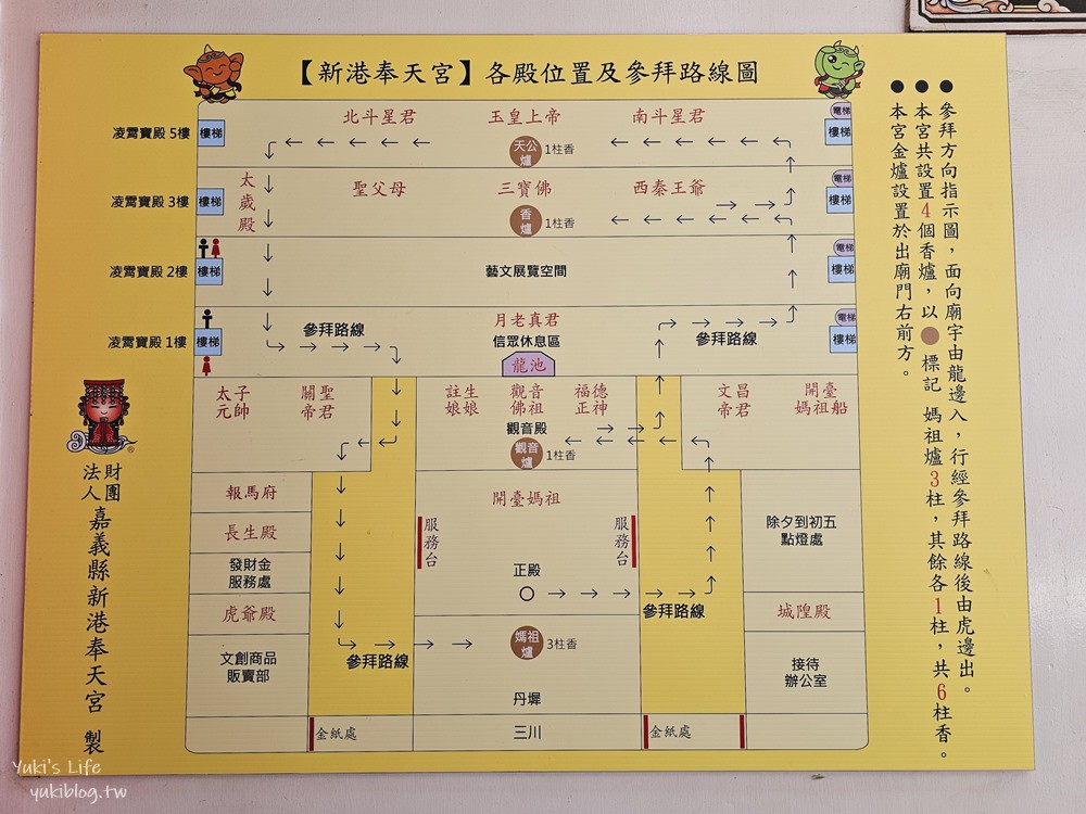 嘉義景點|新港奉天宮|來跟金虎爺求發財金,廟前美食街吃小吃 - yuki.tw