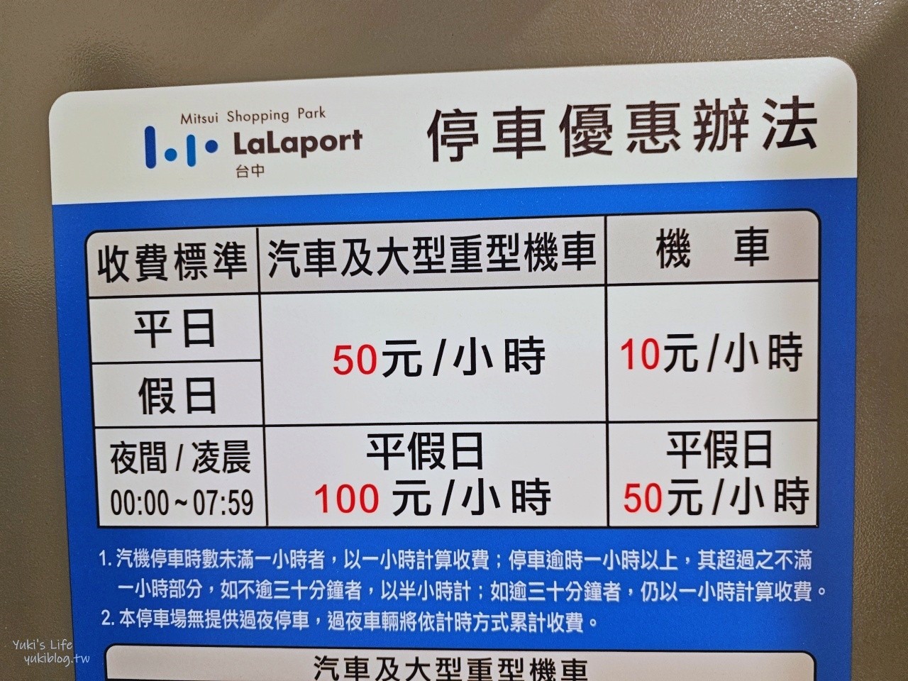 台中LaLaport有什麼好逛好吃的？北館南館介紹攻略！餐廳美食多到選擇障礙呀～ - yuki.tw