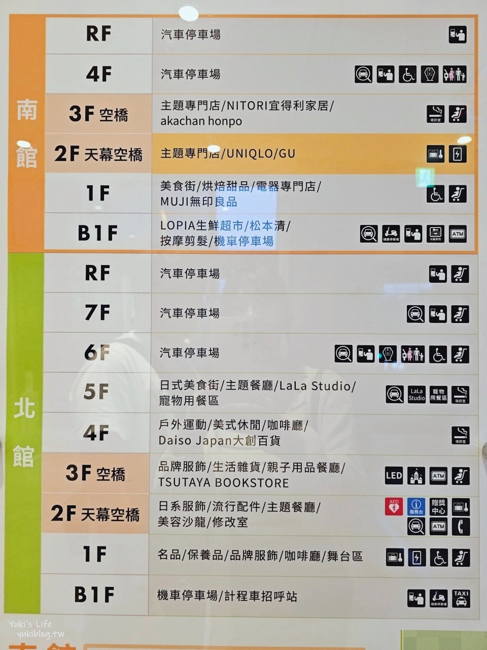 台中LaLaport有什麼好逛好吃的？北館南館介紹攻略！餐廳美食多到選擇障礙呀～ - yuki.tw