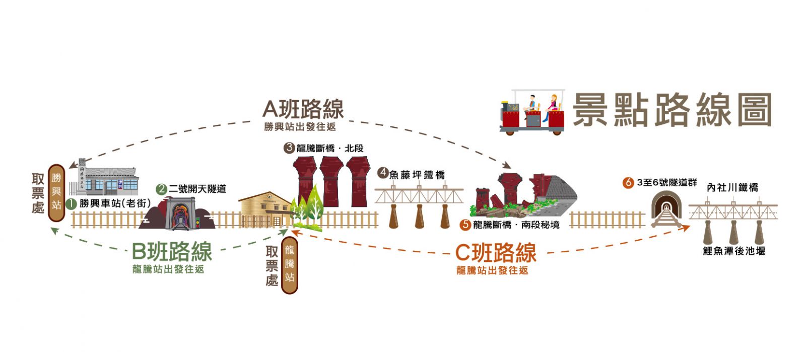 苗栗三義一日遊懷舊之旅：勝興車站、老街美食火車雞蛋糕、鐵道自行車買票 - yuki.tw