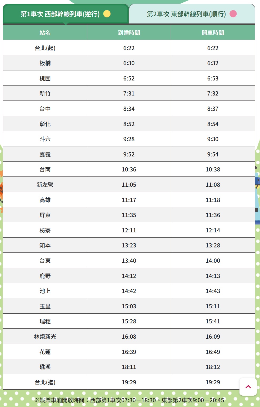 20250723173038_0_165d1c 環島之星萌旅號開箱！超萌三麗鷗列車，一日環島票價、特色餐點、必玩活動大公開！