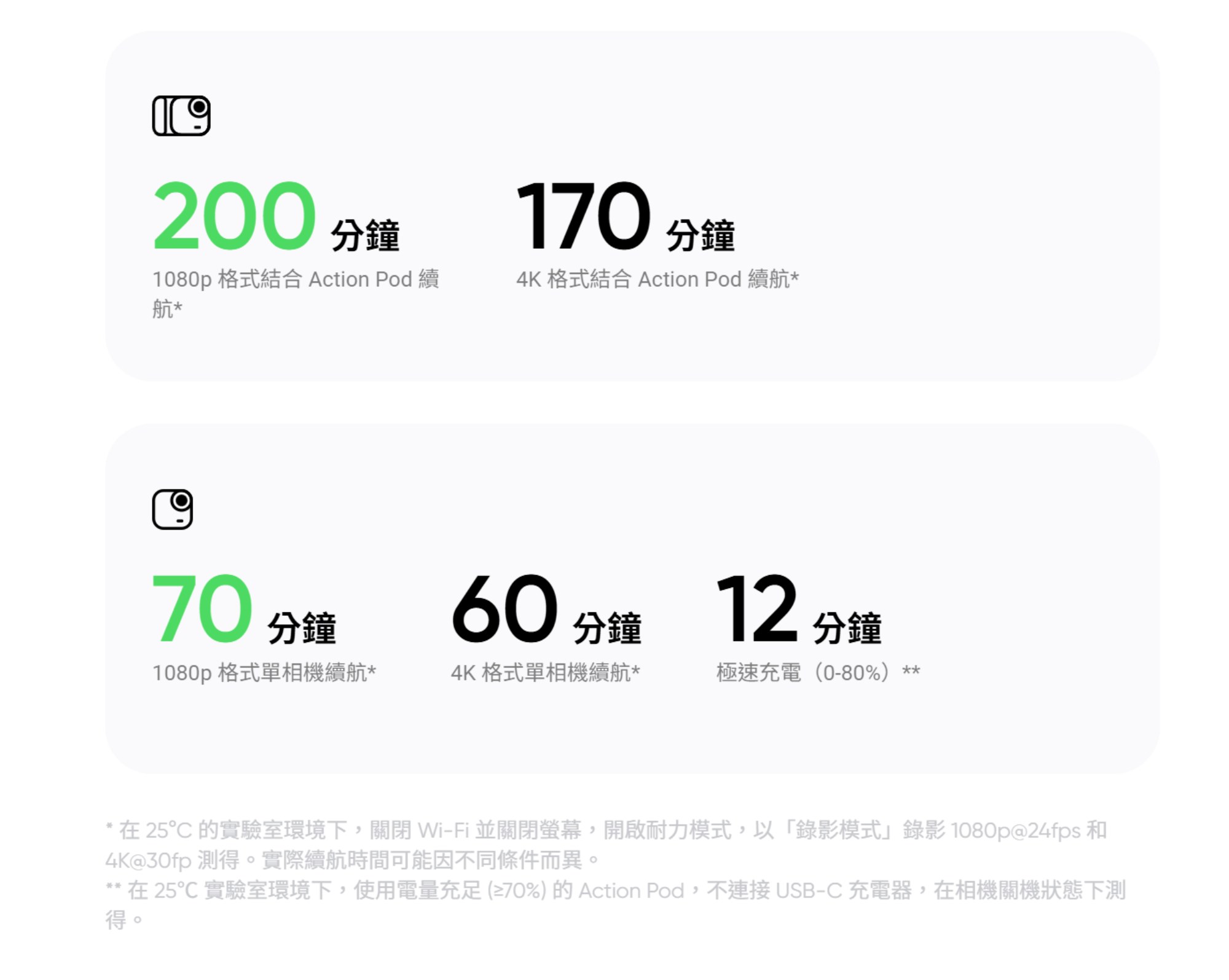 20251212113952_0_1bac2d 就是它！Insta360 GO Ultra：免持解放雙手必備神器！4K高畫質迷你vlog相機開箱（實測影片/照片分享）