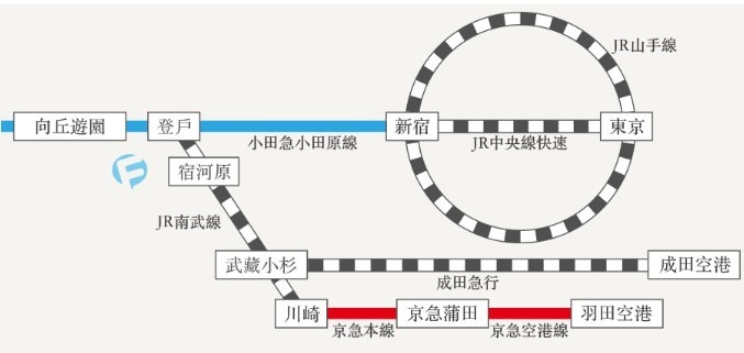 東京親子景點【藤子·F·不二雄博物館】哆啦迷必訪×Lawson超商買票教學×交通方式 - yuki.tw