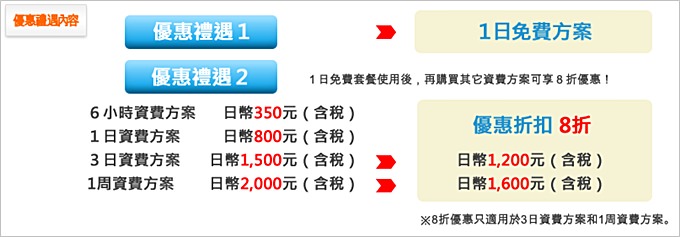 日本韓國購物┃持Visa卡國外旅遊折扣優惠.申請還享日本境內一日免費Wi-Fi優惠 \^0^/ - yuki.tw