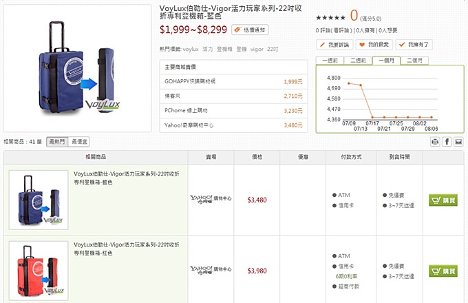 邀稿┃品購開站慶‧終於可以輕鬆比價.電腦不用再當機了! 〈7/29~8/16超特價商品開賣〉 - yuki.tw