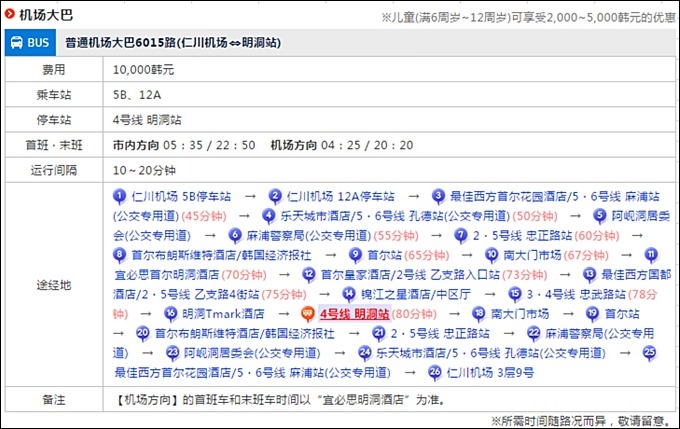 韓國【首爾明洞Loisir飯店】全新開幕平價旅館、就住在明洞主街! 機場巴士直達(交通、週邊美食景點) - yuki.tw