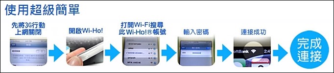 韓國首爾旅遊必備┃特樂通Wi-Ho無線上網機(WiHo WIFI)、Tmoney購買加值、地鐵置物保管箱使用、電源轉接頭 - yuki.tw