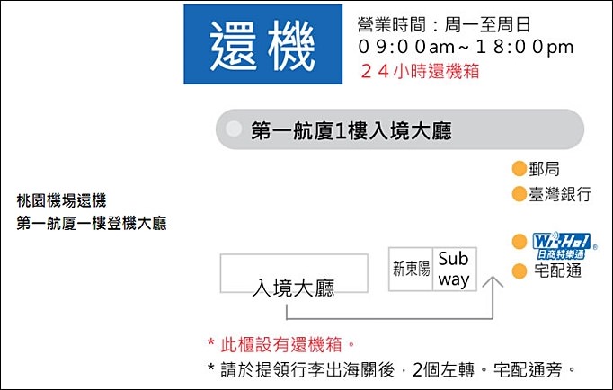 韓國首爾旅遊必備┃特樂通Wi-Ho無線上網機(WiHo WIFI)、Tmoney購買加值、地鐵置物保管箱使用、電源轉接頭 - yuki.tw