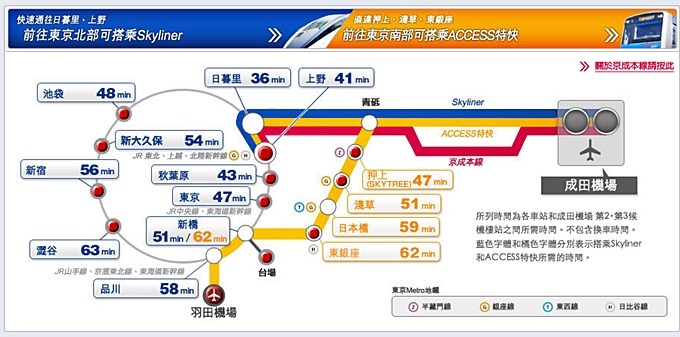 ┃東京機場交通┃客路Klook網路購買Skyliner京成電鐵特急列車券×Suica西瓜卡機購票方式(含日暮里往機場購票教學) - yuki.tw