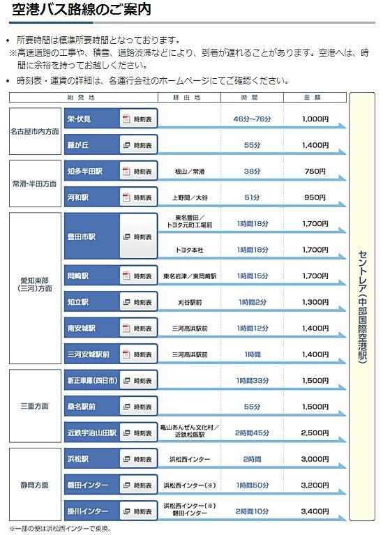 日本●名古屋┃中部國際機場「風の湯」風々茶屋午餐&接送巴士資訊&謎樣的旅人必買伴手禮&展望台 - yuki.tw