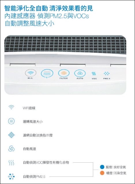 家電【Blueair空氣清淨機經典i系列】智能淨化偵測PM2.5×呼吸清淨空氣享受智慧生活(Blueair 280i) - yuki.tw