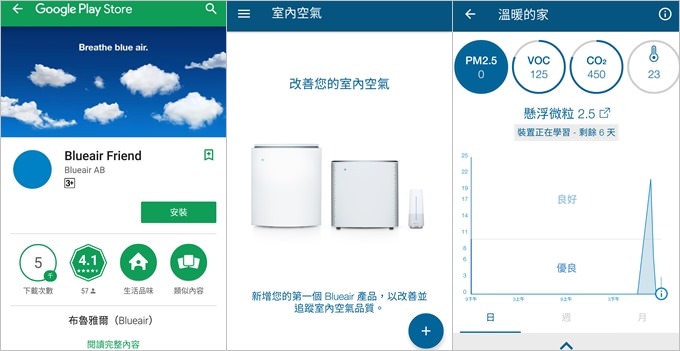 家電【Blueair空氣清淨機經典i系列】智能淨化偵測PM2.5×呼吸清淨空氣享受智慧生活(Blueair 280i) - yuki.tw