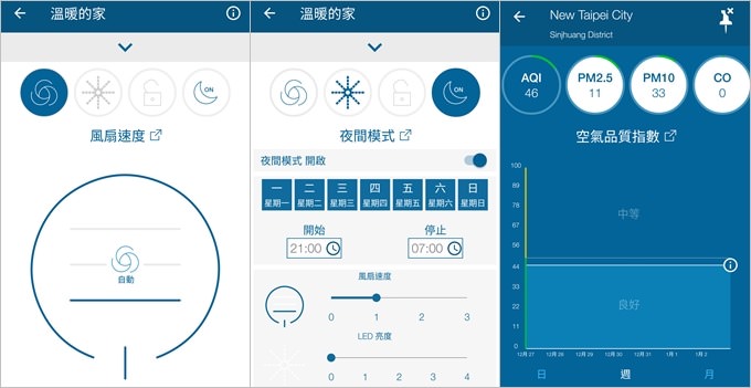 家電【Blueair空氣清淨機經典i系列】智能淨化偵測PM2.5×呼吸清淨空氣享受智慧生活(Blueair 280i) - yuki.tw