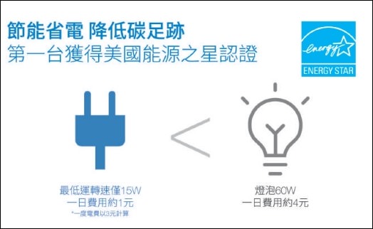 家電【Blueair空氣清淨機經典i系列】智能淨化偵測PM2.5×呼吸清淨空氣享受智慧生活(Blueair 280i) - yuki.tw