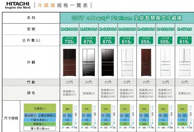 美型家電 日立HITACHI【 2017α Beauty+ Platinum全能智慧真空冷藏庫】全室鎖住新鮮 大容量六門冰箱 - yuki.tw