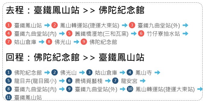 台灣好行【高雄福路雙至一日遊】親子行程攻略！搭公車玩耍也太省錢了！ - yuki.tw