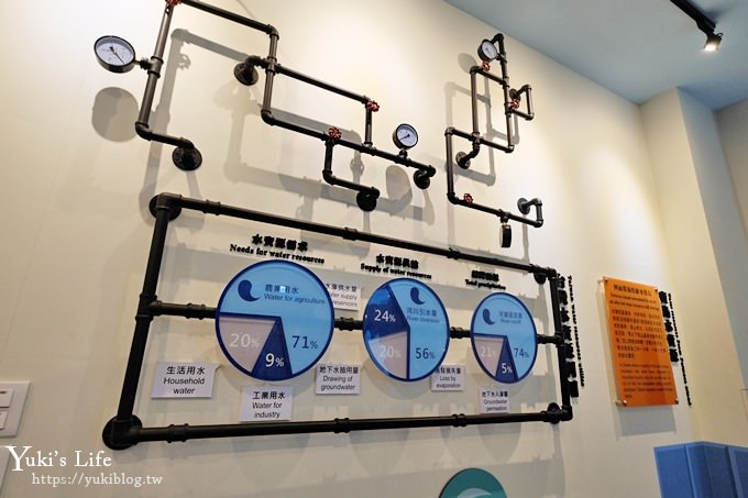 彰化景點【水銡利觀光工廠】世界最大水龍頭×廚衛生活村~親子景點玩沙去~ - yuki.tw