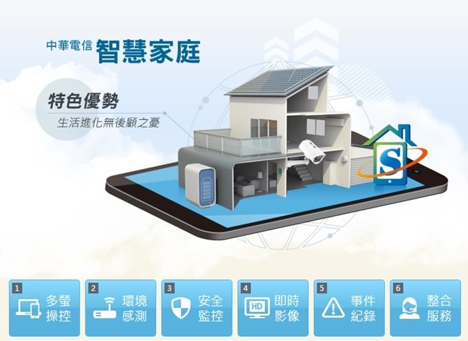 實測記錄【中華電信CHT Smart Home智慧家庭】月租經濟價格、讓家變聰明 - yuki.tw