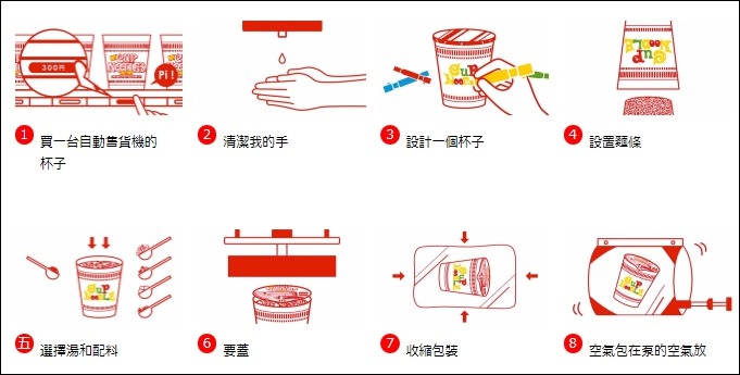 必玩DIY拉麵攻略【橫濱日清杯麵博物館】CP值高~送小雞頭巾~豐富超值親子活動！(線上預約報名方式) - yuki.tw