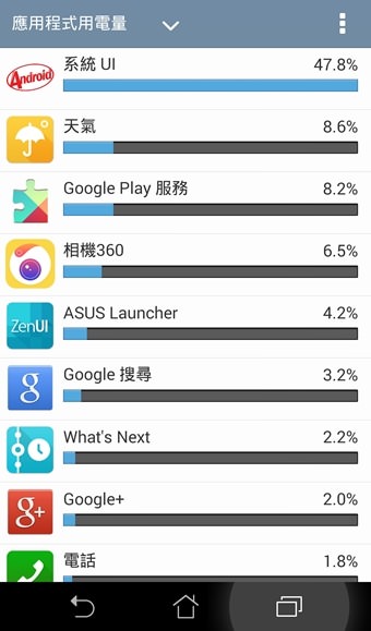 開箱【ASUS Padfone S】變型手機隨時工作不抵累、拍照好厲害(完美色階、低光源也OK！) - yuki.tw