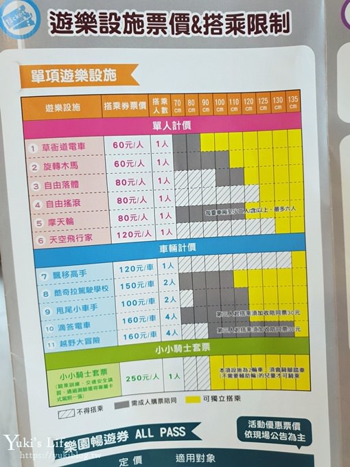 高雄景點【鈴鹿賽道樂園】全台唯一親子駕駛主題樂園×搭捷運超方便↬便宜無限暢遊券這樣買！ - yuki.tw