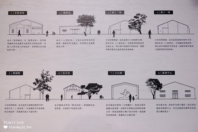 宜蘭羅東免費新景點【中興文化創意園區】假日散步拍照場地×親子DIY看展好去處 - yuki.tw